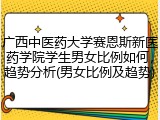 广西中医药大学赛恩斯新医药学院学生男女比例如何，趋势分析(男女比例及趋势)