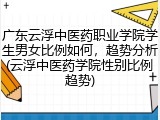 广东云浮中医药职业学院学生男女比例如何，趋势分析(云浮中医药学院性别比例趋势)