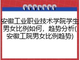 安徽工业职业技术学院学生男女比例如何，趋势分析(安徽工院男女比例趋势)