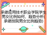 承德应用技术职业学院学生男女比例如何，趋势分析(承德技院男女比例趋势)
