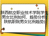 陕西航空职业技术学院学生男女比例如何，趋势分析(陕航职院男女比例趋势)