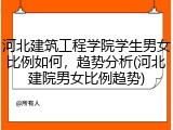 河北建筑工程学院学生男女比例如何，趋势分析(河北建院男女比例趋势)