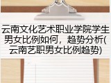 云南文化艺术职业学院学生男女比例如何，趋势分析(云南艺职男女比例趋势)