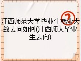 江西师范大学毕业生就业大致去向如何(江西师大毕业生去向)