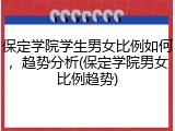保定学院学生男女比例如何，趋势分析(保定学院男女比例趋势)