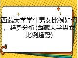 西藏大学学生男女比例如何，趋势分析(西藏大学男女比例趋势)