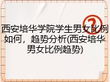 西安培华学院学生男女比例如何，趋势分析(西安培华男女比例趋势)
