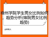 宿州学院学生男女比例如何，趋势分析(宿院男女比例趋势)