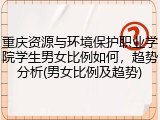 重庆资源与环境保护职业学院学生男女比例如何，趋势分析(男女比例及趋势)