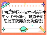 上海思博职业技术学院学生男女比例如何，趋势分析(思博职院男女比例趋势)