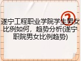 遂宁工程职业学院学生男女比例如何，趋势分析(遂宁职院男女比例趋势)