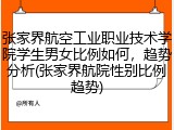 张家界航空工业职业技术学院学生男女比例如何，趋势分析(张家界航院性别比例趋势)