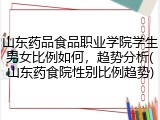 山东药品食品职业学院学生男女比例如何，趋势分析(山东药食院性别比例趋势)