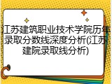 江苏建筑职业技术学院历年录取分数线深度分析(江苏建院录取线分析)