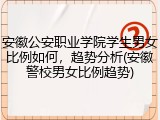 安徽公安职业学院学生男女比例如何，趋势分析(安徽警校男女比例趋势)