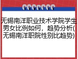 无锡南洋职业技术学院学生男女比例如何，趋势分析(无锡南洋职院性别比趋势)