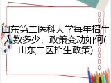 山东第二医科大学每年招生人数多少，政策变动如何(山东二医招生政策)