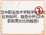 汉中职业技术学院学生男女比例如何，趋势分析(汉中职院男女比例趋势)