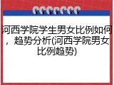 河西学院学生男女比例如何，趋势分析(河西学院男女比例趋势)