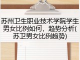 苏州卫生职业技术学院学生男女比例如何，趋势分析(苏卫男女比例趋势)