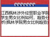 江西枫林涉外经贸职业学院学生男女比例如何，趋势分析(枫林学院男女比例趋势)