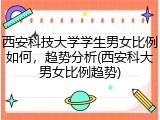 西安科技大学学生男女比例如何，趋势分析(西安科大男女比例趋势)
