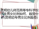 昆明幼儿师范高等专科学校学生男女比例如何，趋势分析(昆明幼专男女比例趋势)