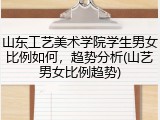 山东工艺美术学院学生男女比例如何，趋势分析(山艺男女比例趋势)