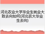 河北农业大学毕业生就业大致去向如何(河北农大毕业生去向)