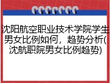 沈阳航空职业技术学院学生男女比例如何，趋势分析(沈航职院男女比例趋势)