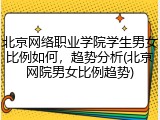 北京网络职业学院学生男女比例如何，趋势分析(北京网院男女比例趋势)