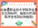 吐鲁番职业技术学院学生男女比例如何，趋势分析(职院学生性别比例趋势)