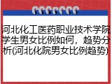 河北化工医药职业技术学院学生男女比例如何，趋势分析(河北化院男女比例趋势)