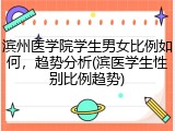 滨州医学院学生男女比例如何，趋势分析(滨医学生性别比例趋势)