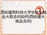 西安建筑科技大学毕业生就业大致去向如何(西安建大就业去向)