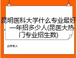 昆明医科大学什么专业最好，一年招多少人(昆医大热门专业招生数)