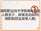 绵阳职业技术学院每年招生人数多少，政策变动如何(绵职院招生政策人数)