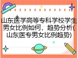 山东医学高等专科学校学生男女比例如何，趋势分析(山东医专男女比例趋势)