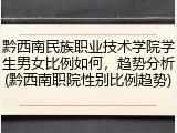 黔西南民族职业技术学院学生男女比例如何，趋势分析(黔西南职院性别比例趋势)
