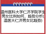 温州医科大学仁济学院学生男女比例如何，趋势分析(温医大仁济男女比趋势)