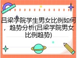吕梁学院学生男女比例如何，趋势分析(吕梁学院男女比例趋势)