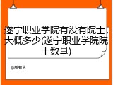 遂宁职业学院有没有院士，大概多少(遂宁职业学院院士数量)